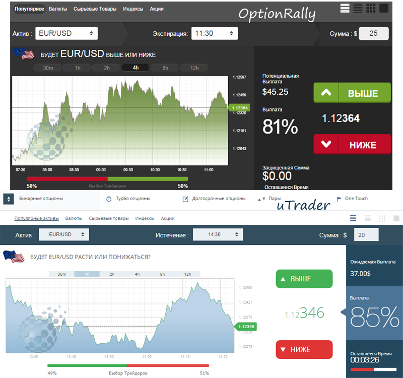 Удобная платформа OptionRally